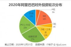 阿里的投资版图到底有多大?这些黑科技让你目瞪口呆！