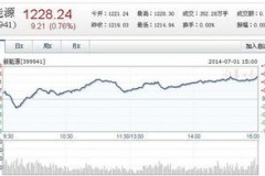 你知道兴创投资的股票代码吗？