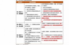 波折与惊喜：创业板最低价股的野性游走