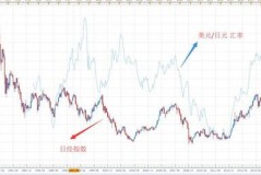 日本汇率走势全景解析