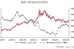 九江椰子油价格走势图今天