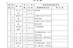 酒店办公室经理工资申请表：到底要怎么填才能越填越厚呢？