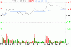 新安今日股价行情最新价格