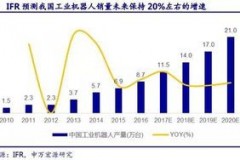 十大科技制造业龙头股票推荐