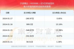 宁波星瑞股票行情走势图到底怎么看？