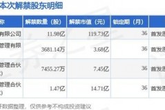 中谷物流IPO上市时间全解析！📈