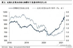 美债收益率高对股市影响
