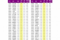 打新股票申购价格怎么算？别再盲目跟风，把握先机