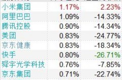 创业板的科技股基金终极选手盘点