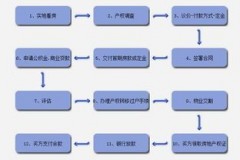 内部并购交易流程包括哪些？