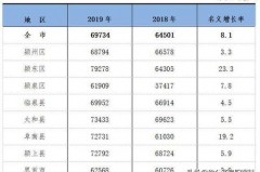 永康市社保局平均工资到底有多高？