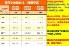怎么预测冠军基金分红率？一招教你轻松搞定