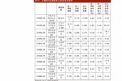 海航科技物流股票行情