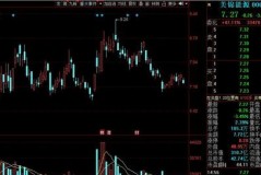 国家电网股市行情最新消息新闻