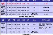 深挖新浪网理财与交通银行的金融联手内幕