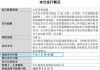 IPO过会后终止发行的幕后操作—一座财务谜城的探索