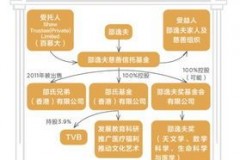 香港家族信托怎么样