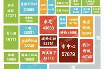 杭州新开盘热门板块房价一览