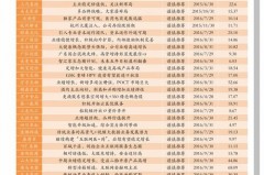 万科股东背后的钱坛巨头，谁是你最想跟板块“亲密接触”的那位？