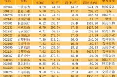 A股最低估值前十公司速览