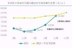2021年各月热门板块