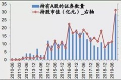 阿布扎比主权基金踏入A股大漠，究竟踩出了哪条金线？