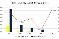 净资产未负的净资产收益率：你从未想过的财务小秘诀