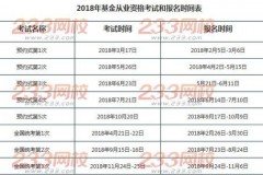 基金从业资格考试每年考几次