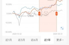 亏损近20%的股票还能回本？我们一起拆解这道菜的调料