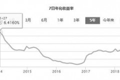 嘉实货币基金年化收益到底是多少？