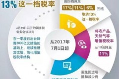 捆绑销售增值税税率到底怎么算？别再被“打包价”坑了