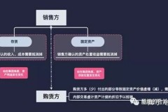 内部交易税要抵消吗？聊聊你的“税收小误区”
