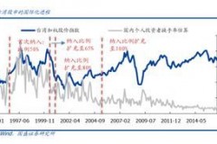 外资买A股后市到底会“抪”到哪儿去？