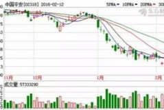 股市乌龙大戏——股票下跌过程涨停又跌停