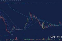 短期反转期权的股票能否让你一天翻一翻