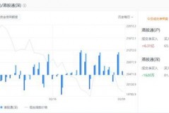 股票涨停了，海能却跌了，这是咋回事？