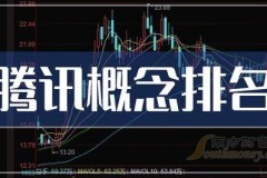 腾讯公司盈利排名第一的股票