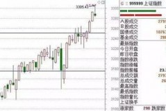 8月3号基金走势分析最新