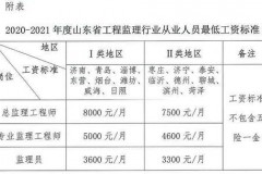 执行监理董事工资待遇标准全攻略