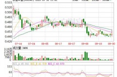东信今日股价行情最新价格