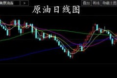原油周K线图最新揭晓，跟着浪潮冲浪吧