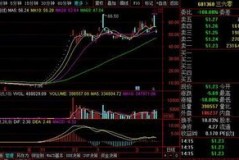 成功回归A股的股票盘点