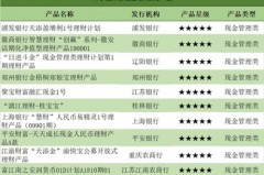 疫情之下，净值型理财还能不能“稳稳的”？别慌，我来给你捋一捋！