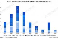 能源企业投融资案例大公开：从煤到绿能笑点多多
