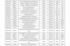 股票基金净值到底是怎么定义的？速来围观