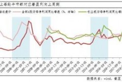 富国成长分红基金到底是不是值得买？