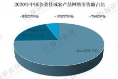 安徽农村电商发展模式分析：让土豆变成网红、让鸡蛋上天