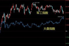 军工板块股票是什么股份？