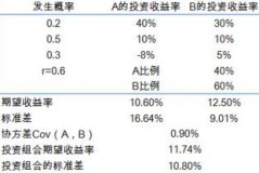 两种股票组合收益率全解析：让你的资产像魔方一样翻转！