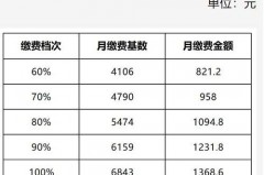 德清县社保缴费到底贵不贵？